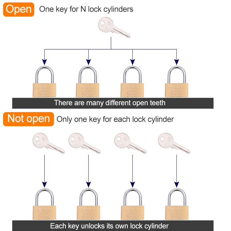Copper Padlock Small Lock, Style: Short Lock Beam, 25mm Open