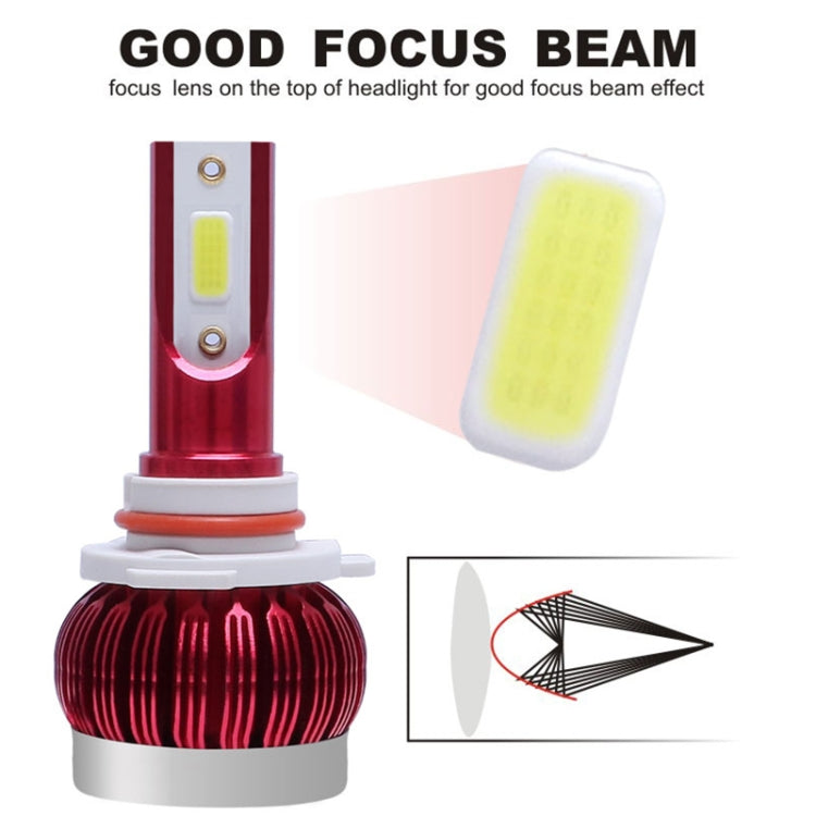 2 PCS FS35 9005 DC9-36V / 24W / 8000K / 3000LM IP68 Car / Motorcycle LED Headlight Lamps / Fog Light