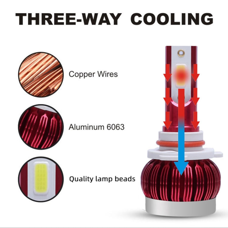 2 PCS FS35 9005 DC9-36V / 24W / 8000K / 3000LM IP68 Car / Motorcycle LED Headlight Lamps / Fog Light