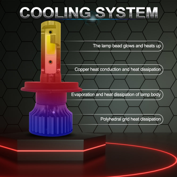 1 Pair 9V-36V / 36W / 6000K / 6000LM IP68 Waterproof Car LED Headlight