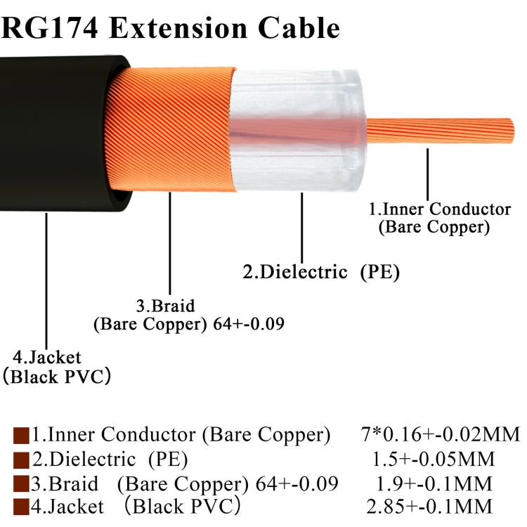 20cm Fakra D Male to Fakra D Male Extension Cable