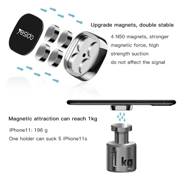 MiniStrong Magnetic Phone Holder for Car and Home – Yesido C81