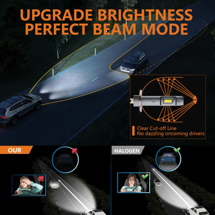 Pair 15W 1500lm 6000K Car LED Direct Plug-in Headlight Bulb