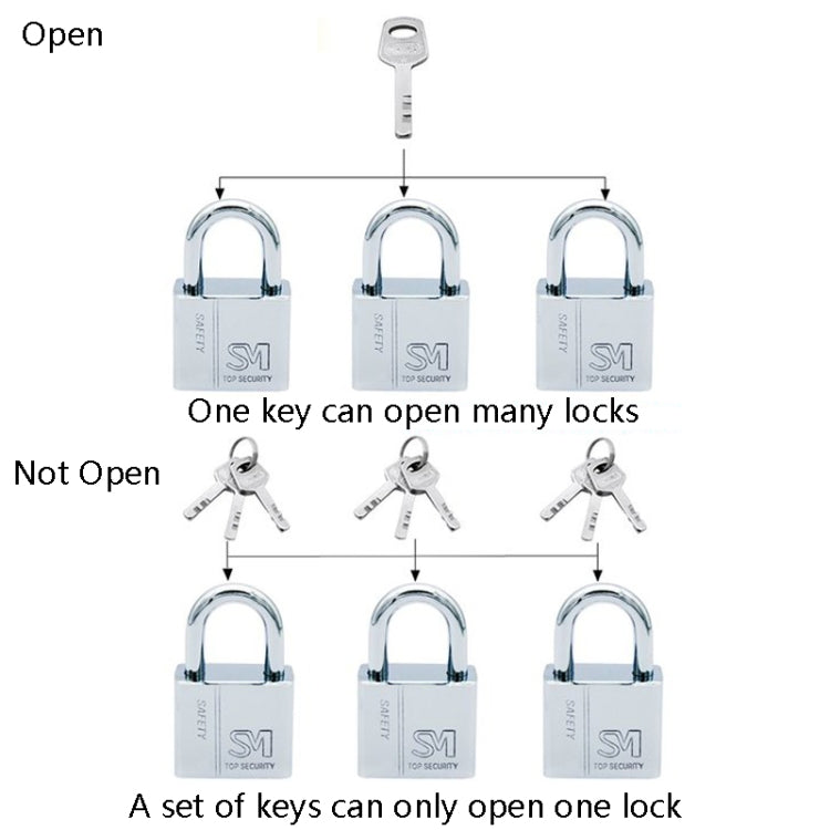 Square Blade Imitation Stainless Steel Padlock