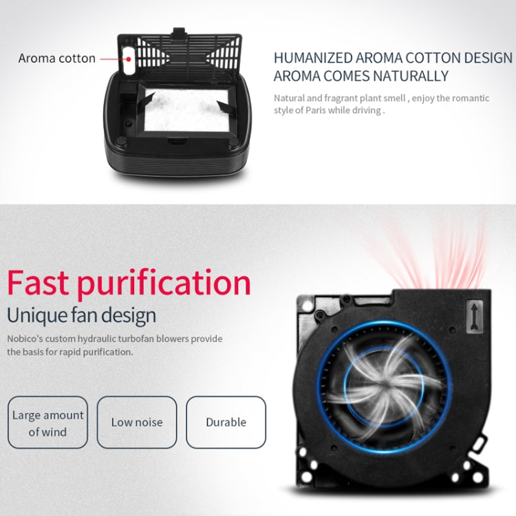 Nobico J007 USB Negative Ion Car Air Purifier, Style:
