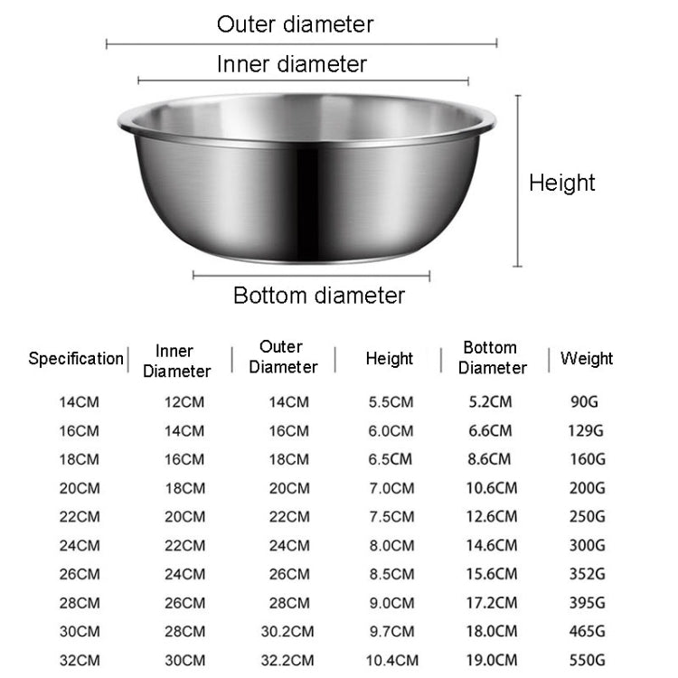 304 Stainless Steel Basin Home Multifunctional Soup Bow
