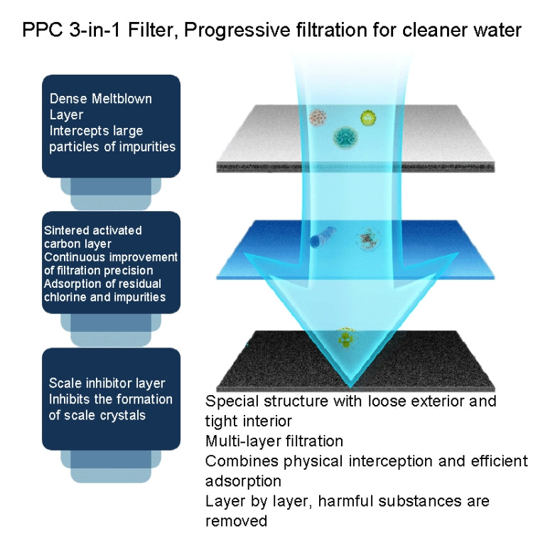For Wheelton H-102 Water Purifier Cartridge