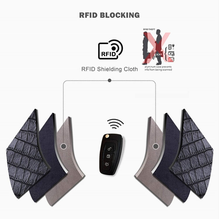 RFID Crocodile Pattern Car Shielding Key Case NFC Anti-Theft Shield Card Package