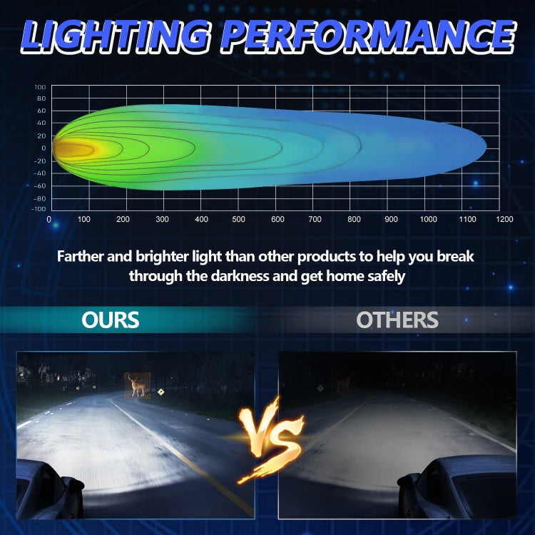 14W 9-30V Floodlight Mixed Luminous 4 Inch Round Work Light With Wire Set