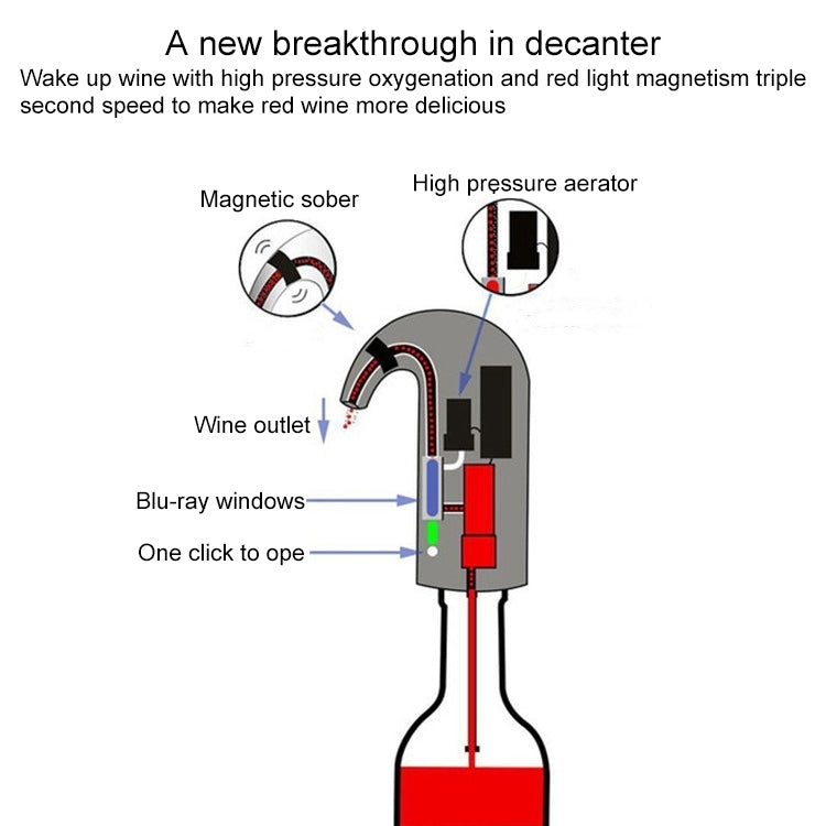 Red Wine USB Rechargeable Quick Decanter Intelligent Wine Decanter